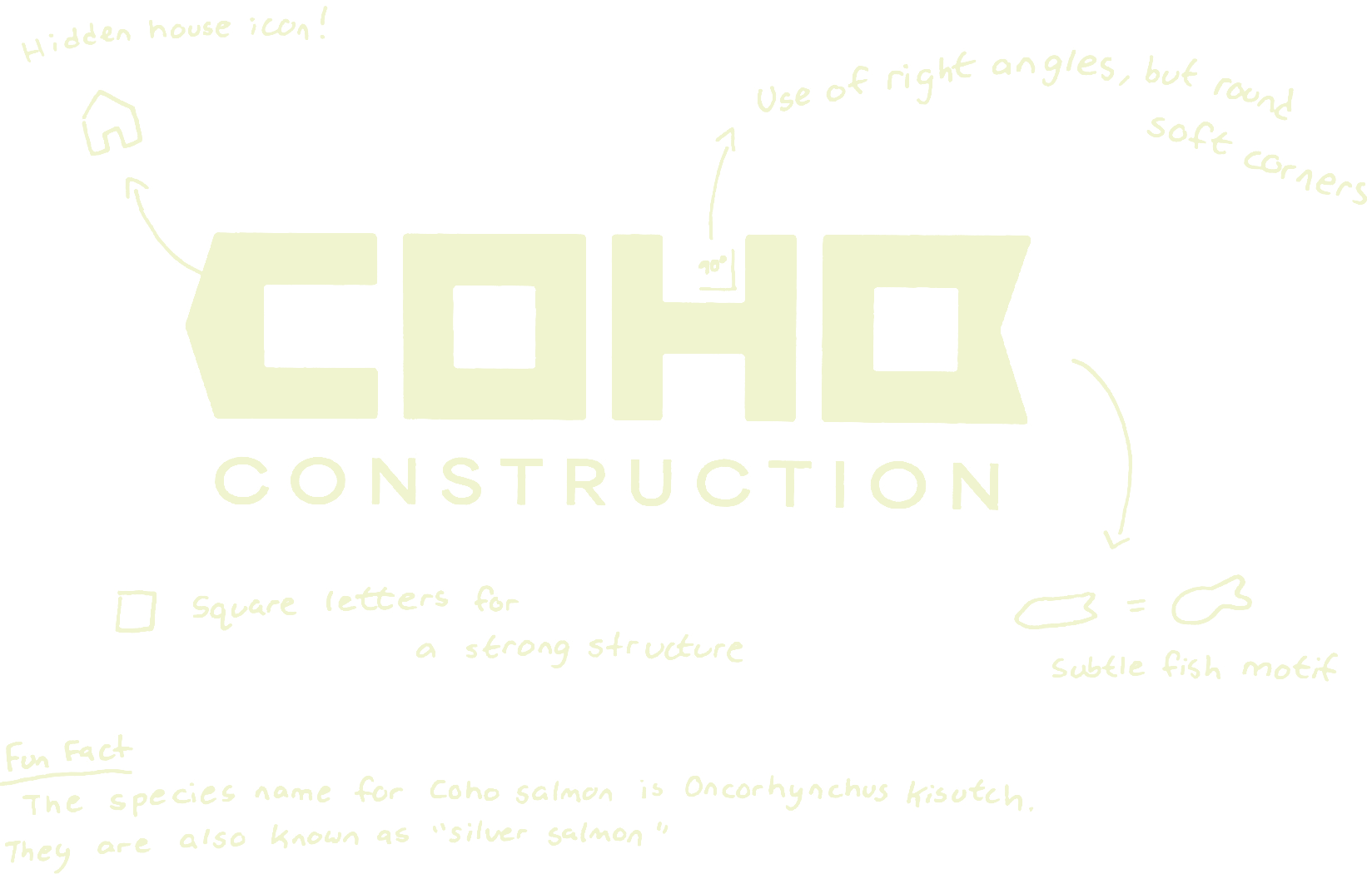 Coho Logo Breakdown